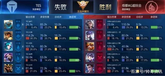 转化为胜利 转化为胜利