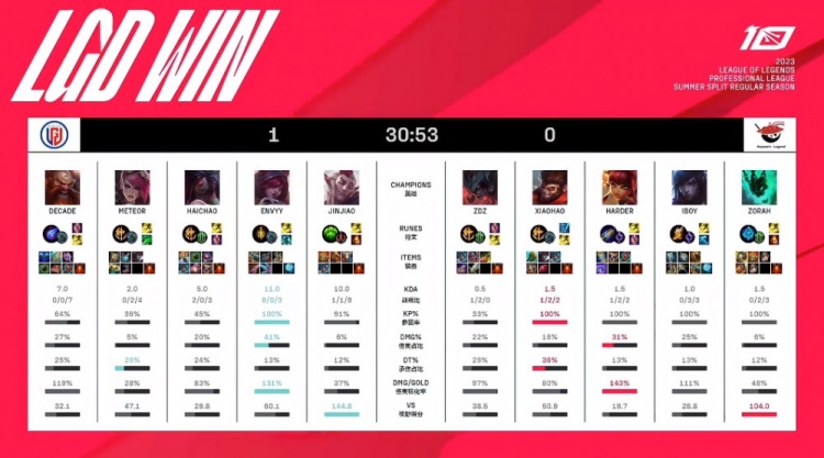 量达到平手 量达到平手